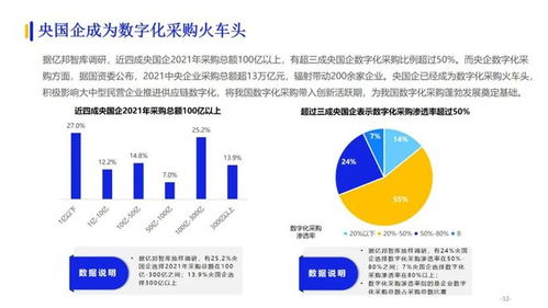 醫藥供應鏈管理 策略、計劃與執行的協同之道