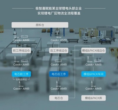 ESG實踐獲殊榮，極智嘉引領低碳供應鏈物流數智化新篇章