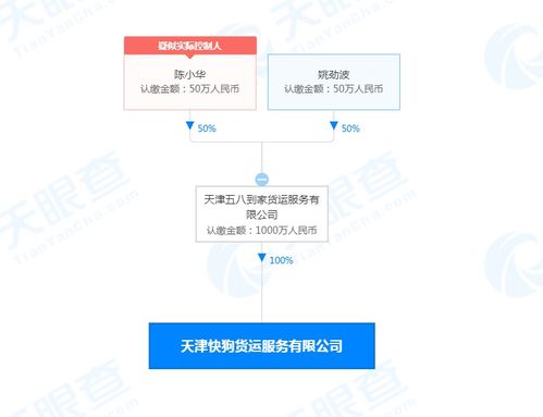 五八到家拓展物流布局，快狗貨運服務公司在天津成立