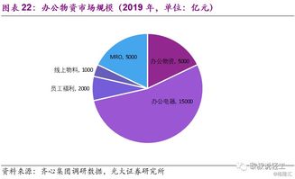輕工行業2020年投資策略 尋找確定性，把握供應鏈管理服務催化劑