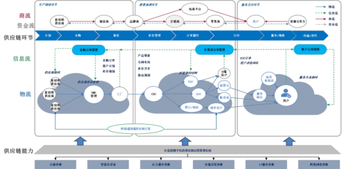 新一輪科技大爆炸時代，日日順供應鏈打造差異化創新樣本——全流程智慧轉型破局供應鏈管理服務新賽道