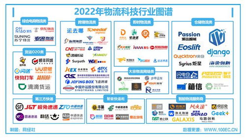 物流科技 合縱連橫，4月7日這場(chǎng)圓桌會(huì)為你解讀技術(shù)轉(zhuǎn)讓的機(jī)遇與路徑