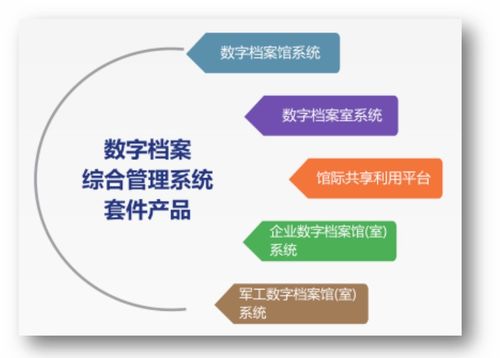 同方鼎欣科技兩大應用主題產品線亮相2021中國上海國際智慧檔案展覽會，引領檔案管理新篇章